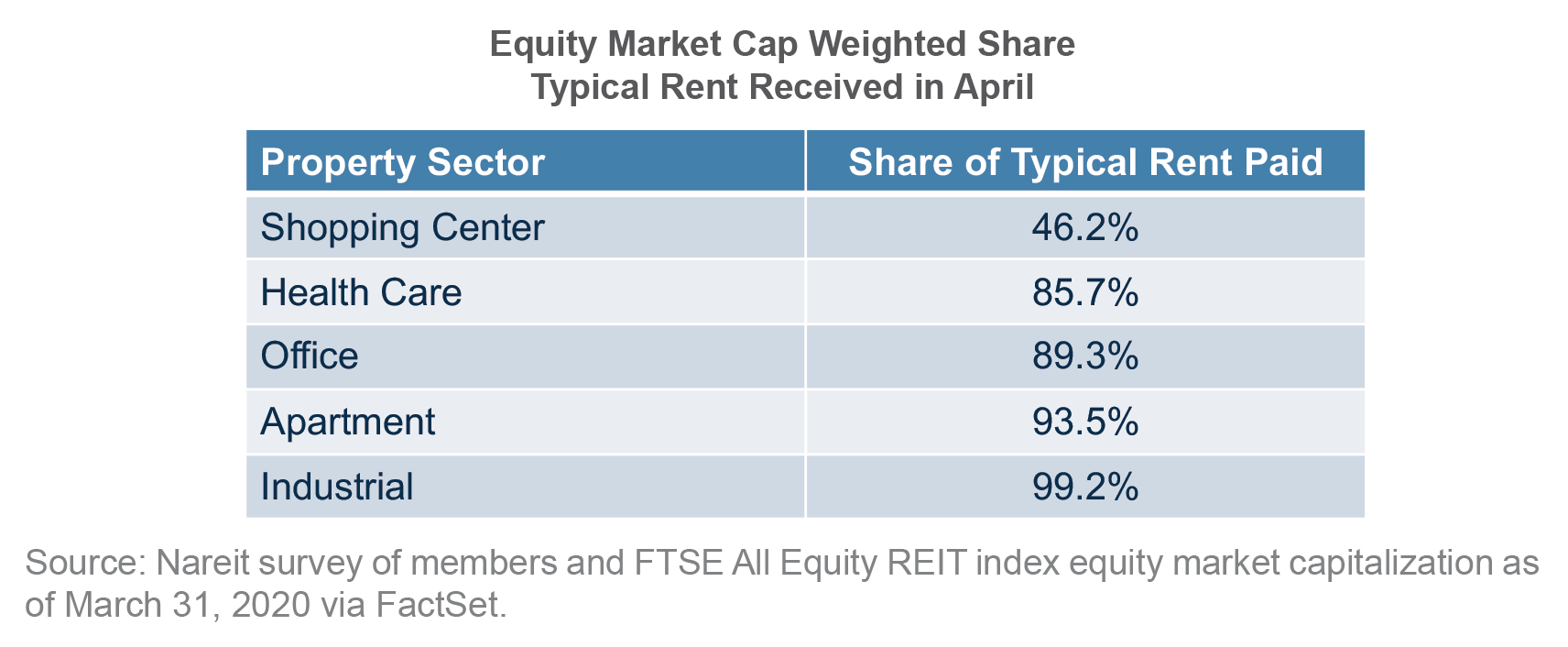 Equity market cap