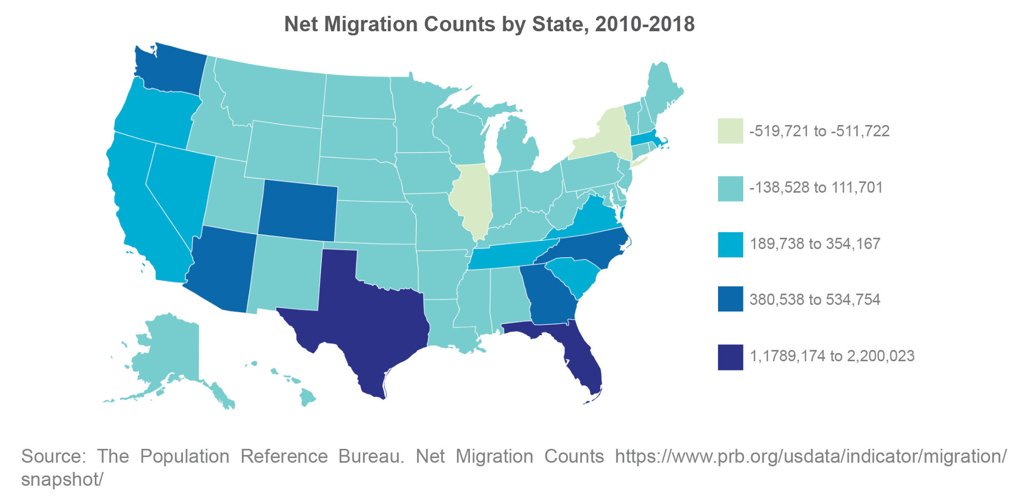 Net Migration Counts by State